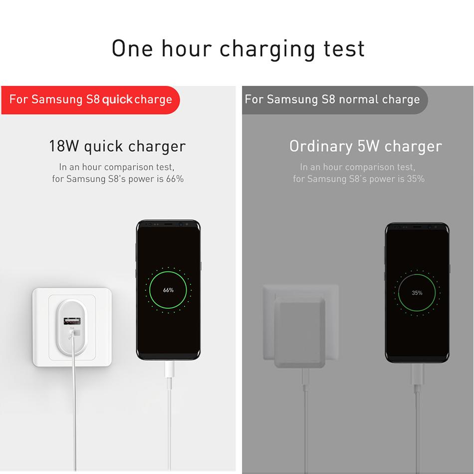 Baseus QC 3.0 Dual USB Charger Adapter